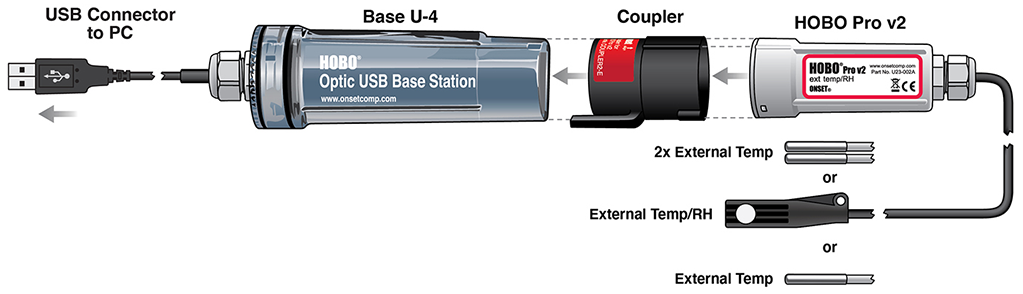Diagram of data retrieval from U23 data logger using optic base station.