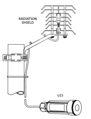 Diagram showing installation of U23 data logger and solar radiation shield.